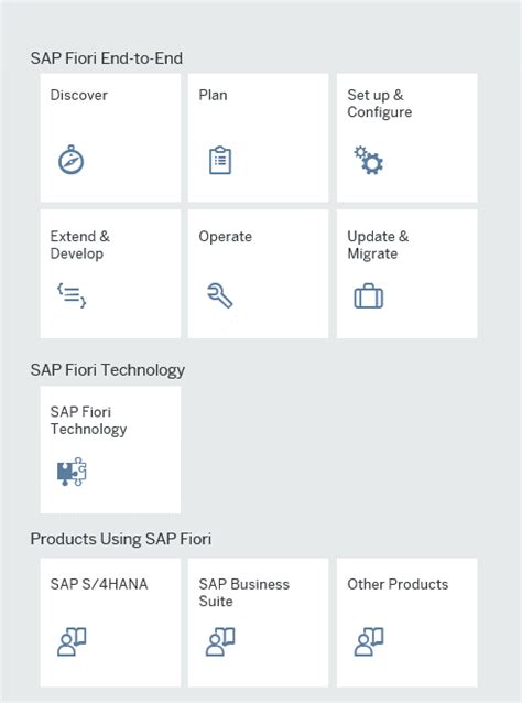 ess sap ntpc|SAP Help Portal .
